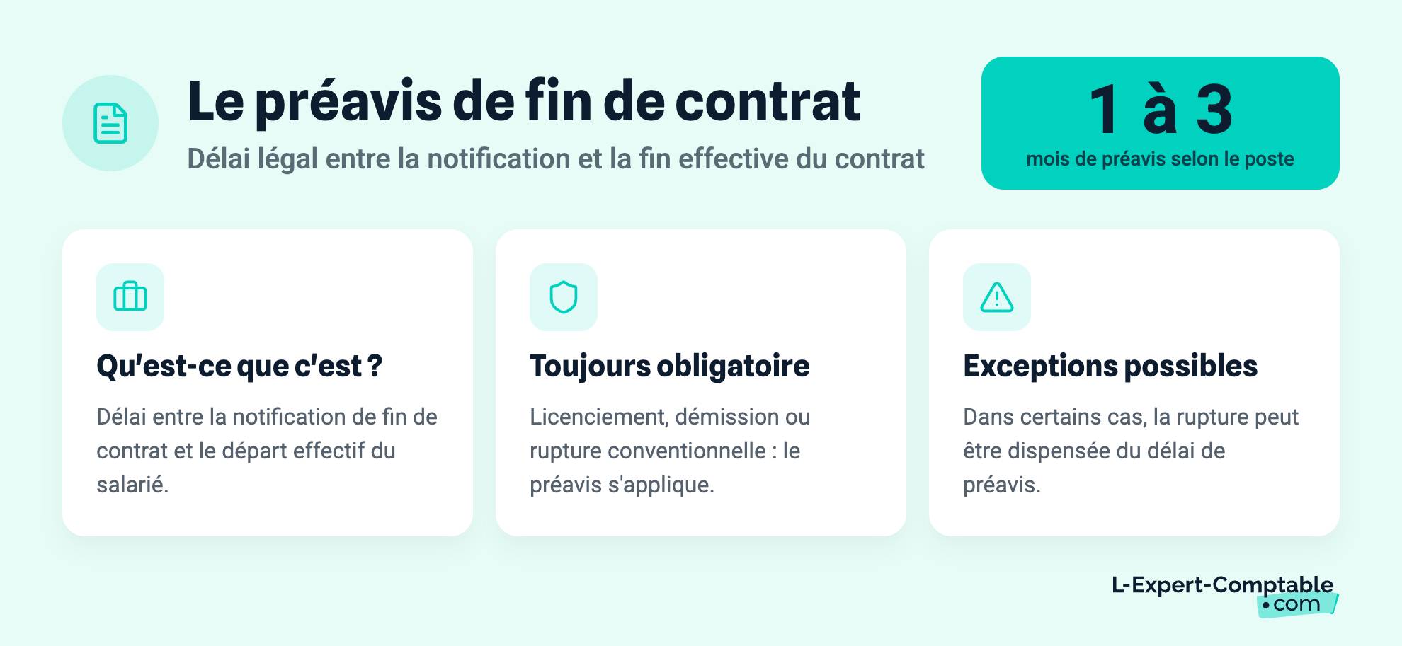 Le préavis de fin de contrat